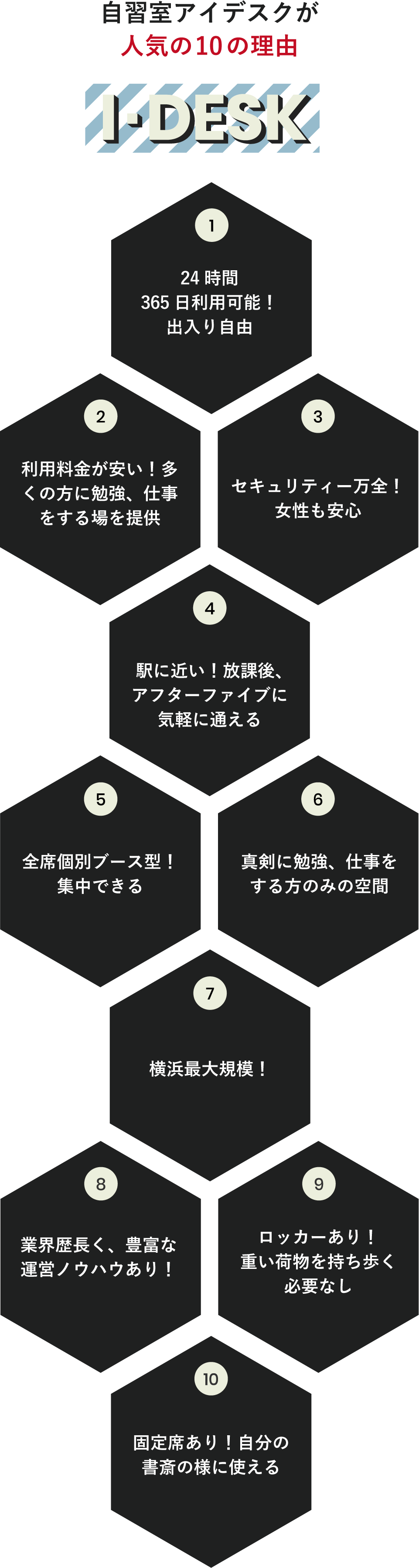 自習室アイデスクが人気の10の理由